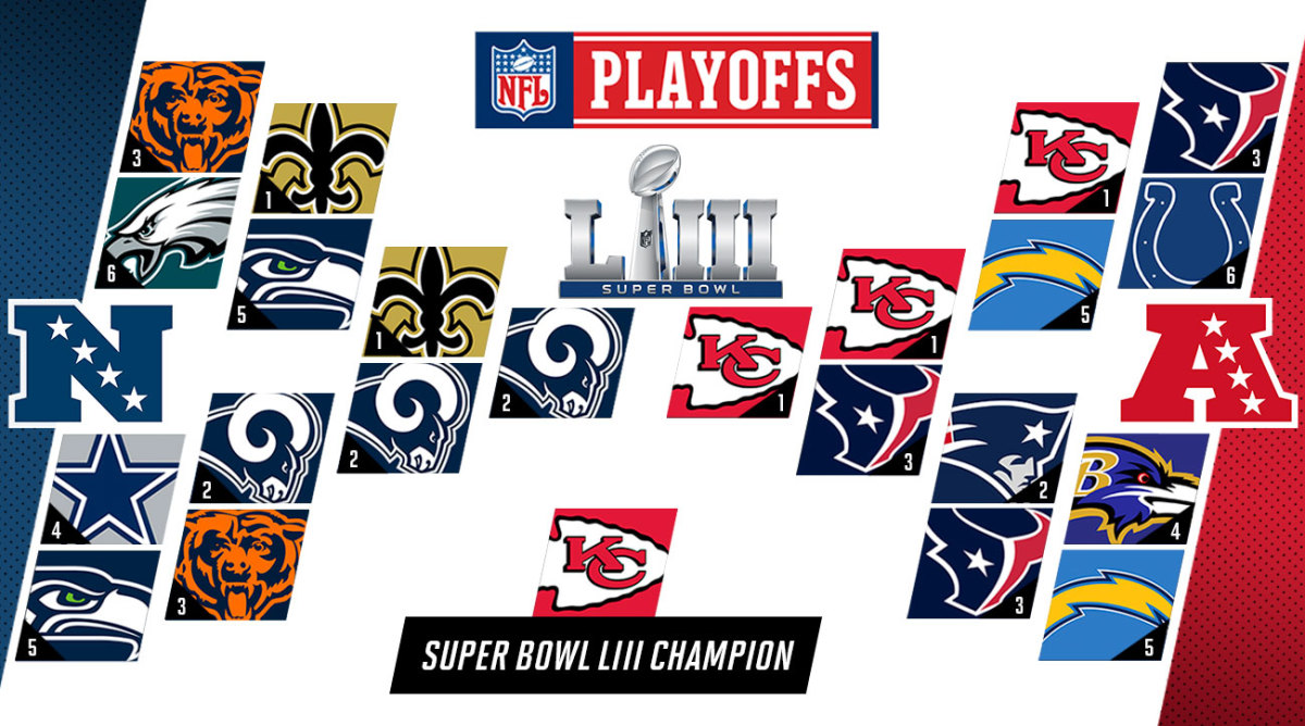 Klemko-NFL-Playoff-Bracket-2019-1.jpg